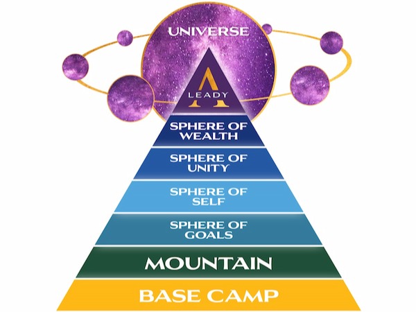 Leady Universes