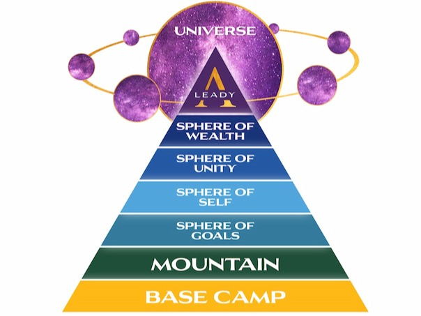 Leady Universes